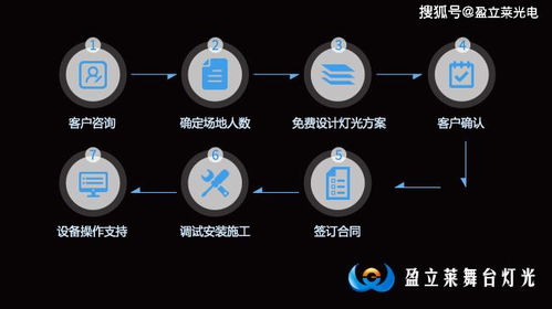 熱烈慶祝盈立萊正式開(kāi)通舞美燈光音響租賃服務(wù)，開(kāi)啟視聽(tīng)藝術(shù)新篇章