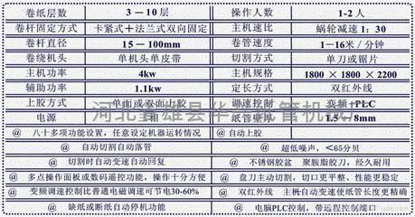 數碼遙控二機頭紙管機 CT-80B型 昌泰智造，賦能包裝工業新高度