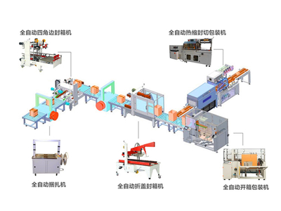 智能工廠 開啟智能包裝時代的包裝輔助設備革命